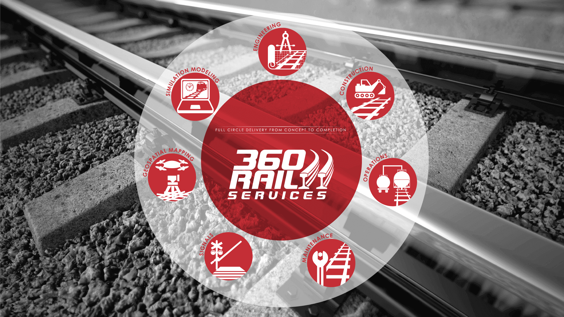360 Rail Services | Services We Offer