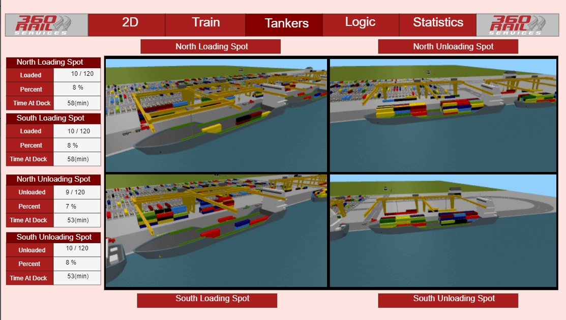 Sim Model Demo