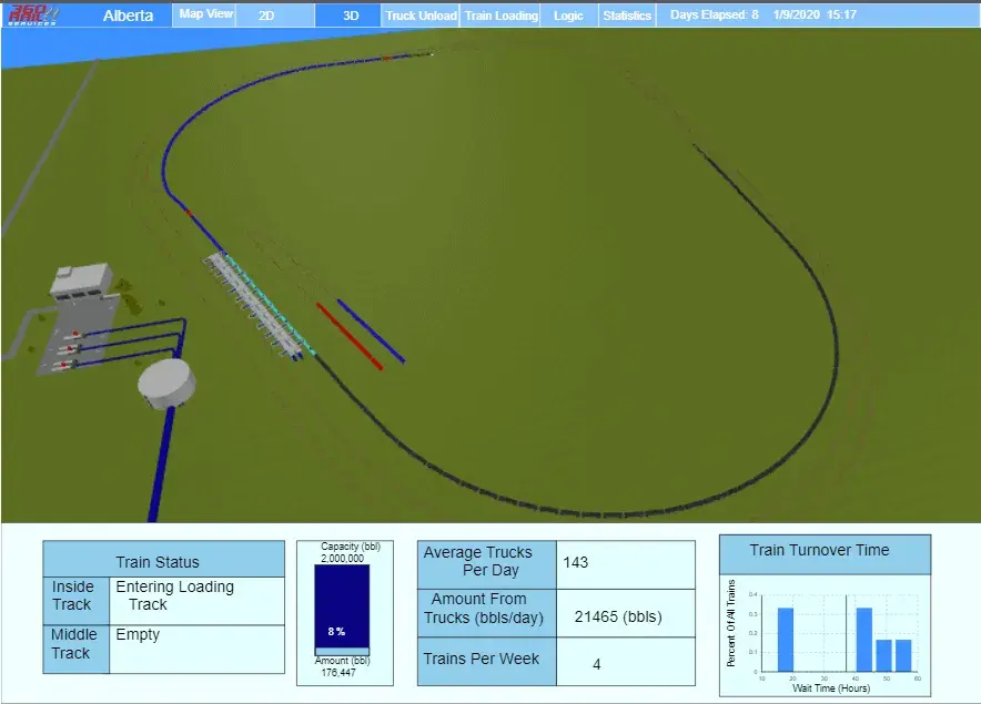 360 Rail Services Simulation Modeling